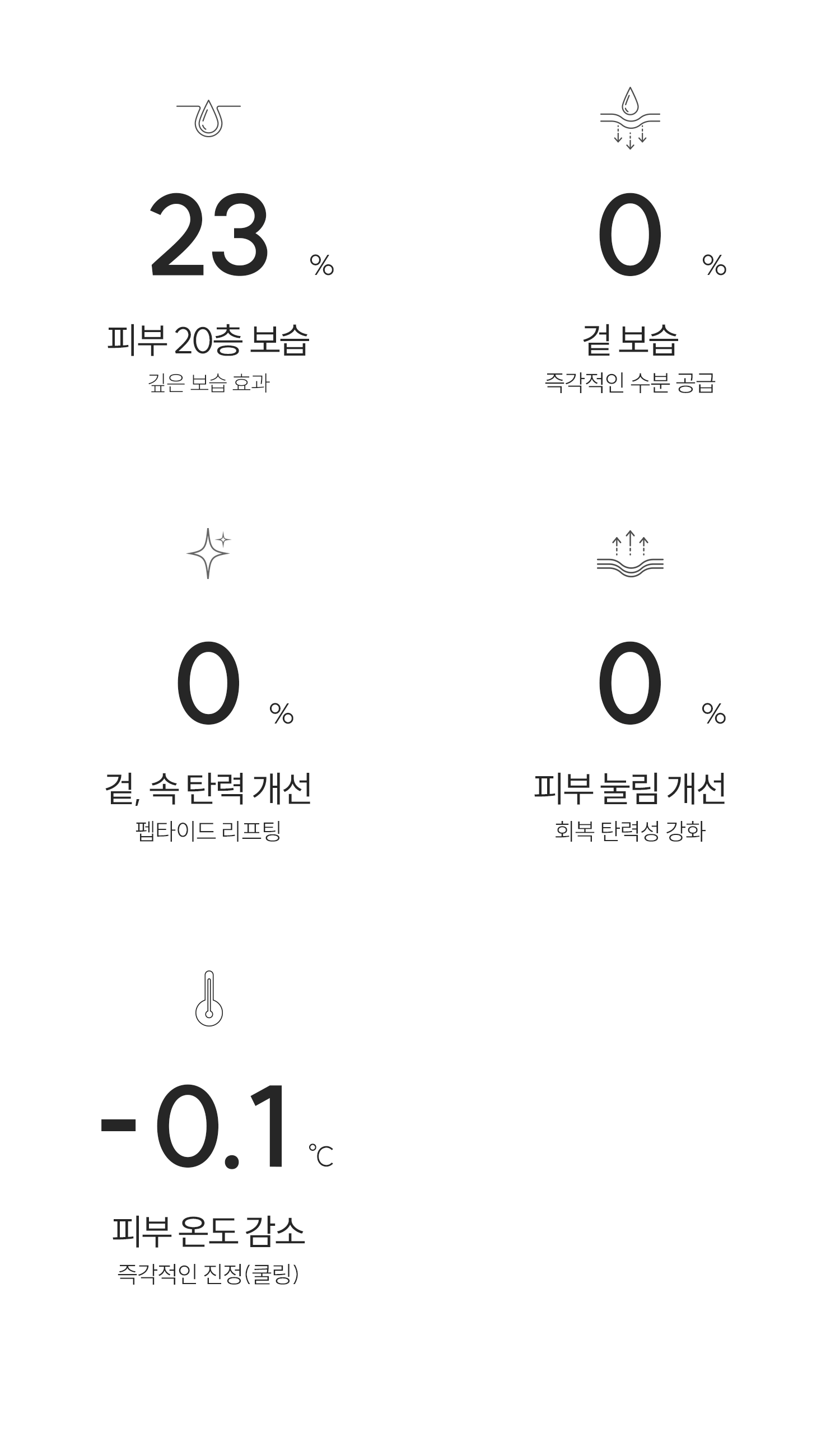 슬로우차가 펩타이드 수분 코어 크림